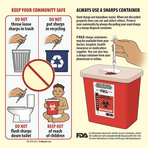 disposal of autoclaved sharps|disposal of used needles by state.